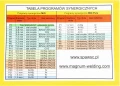 Spawarka Inwertorowa Magnum MIG 355 Puls Synergia