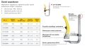 Ścisk zapadkowy 254x120 mm STRONG HAND UF100RM | 450 kg
