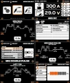 Spawarka Spartus XPro MIG 300 Dual Puls - Plansze Menu