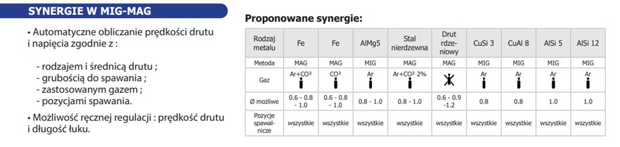 Spawarka Inwertorowa MIG MAG GYS Multipearl 211-4