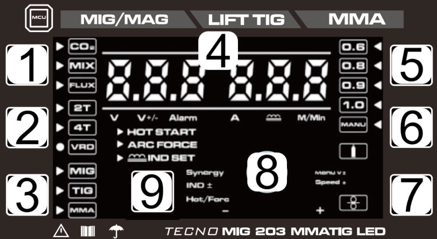 Opis Panelu Sterowania - Ideal Tecno MIG 203 Synergic