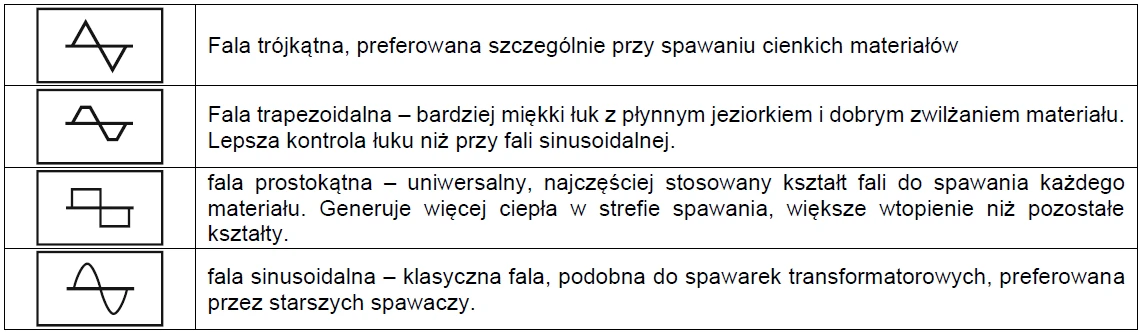 wybor-ksztaltu-fali-sherman-digitig 201-m-pro.webp