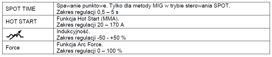Tabela Parametrów - Sherman DIGIMIG 209 ProHIT