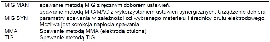 Spawarka Inwertorowa Sherman DIGIMIG 209 ProHIT