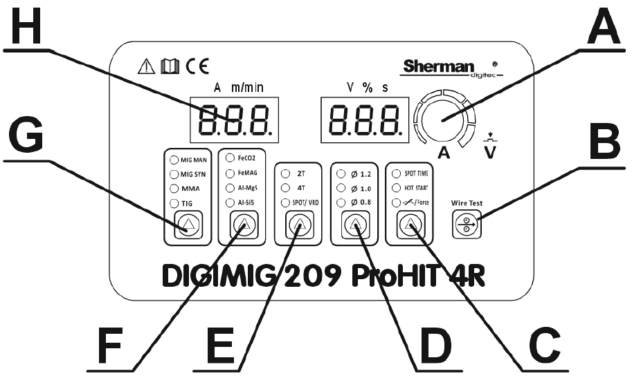 Schemat Panelu Sterowania w urządzeniu Sherman DIGIMIG 209 ProHIT 4R