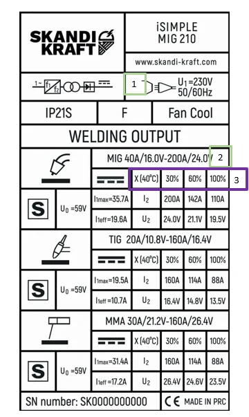 Tabliczna Znamionowa Sawarki