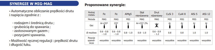 Spawarka Inwertorowa Gys Multipearl 210 4 XL