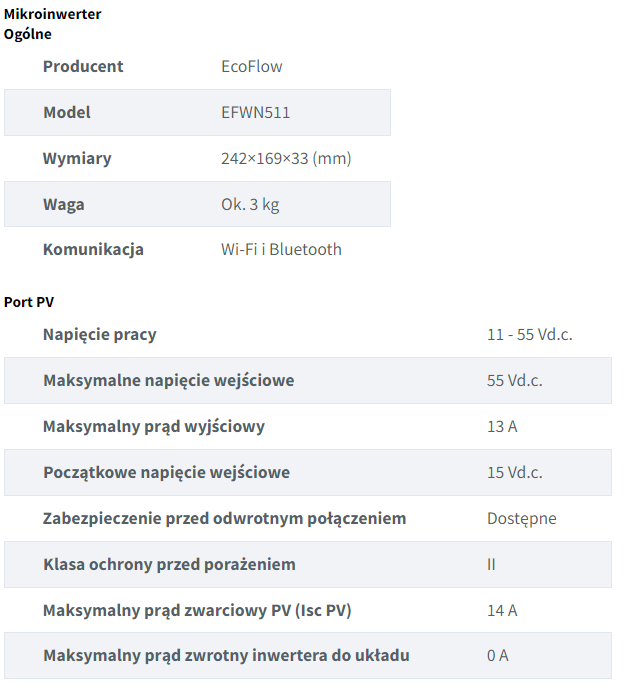 Fotowoltaika balkonowa EcoFlow CLASSIC PLUS