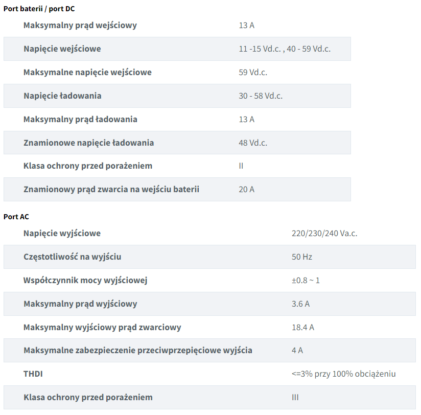 Fotowoltaika balkonowa EcoFlow CLASSIC PLUS