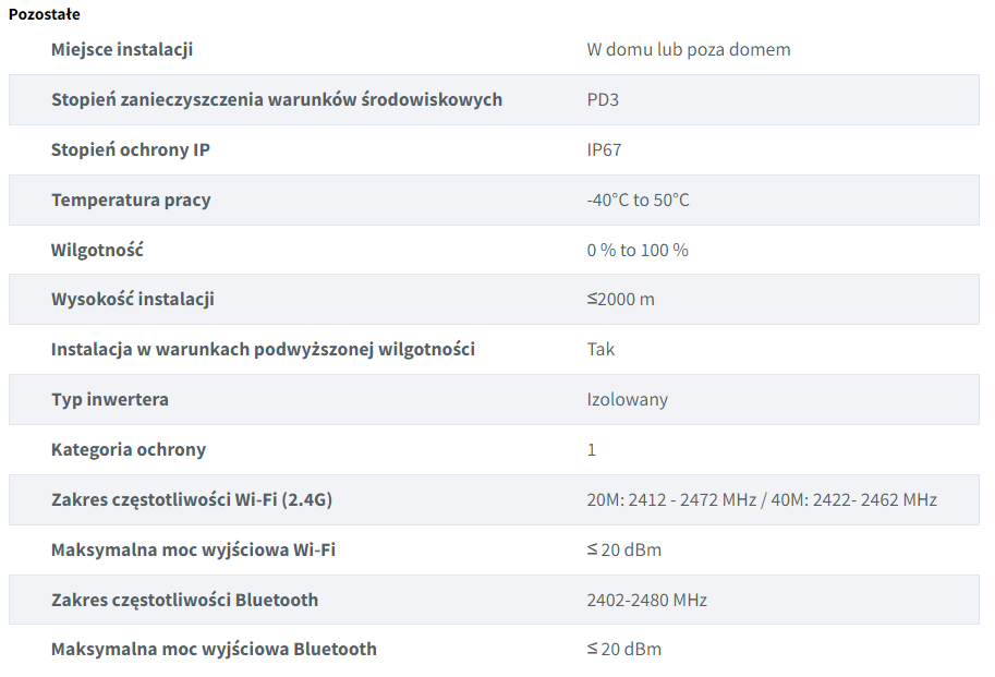 Fotowoltaika balkonowa EcoFlow CLASSIC PLUS