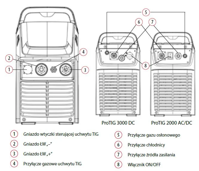 Spawarka Spartus ProTIG 2000W AC/DC źródło z Chłodnicą Uchwytu - Schemat Urządzenia