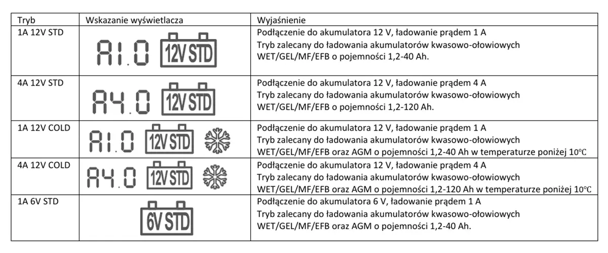 Prostownik Mikroprocesorowy Weldman CHARGE 50 LCD