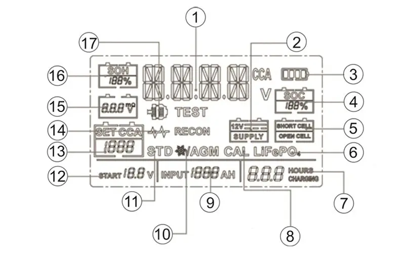 Prostownik Mikroprocesorowy Weldman CHARGE 90