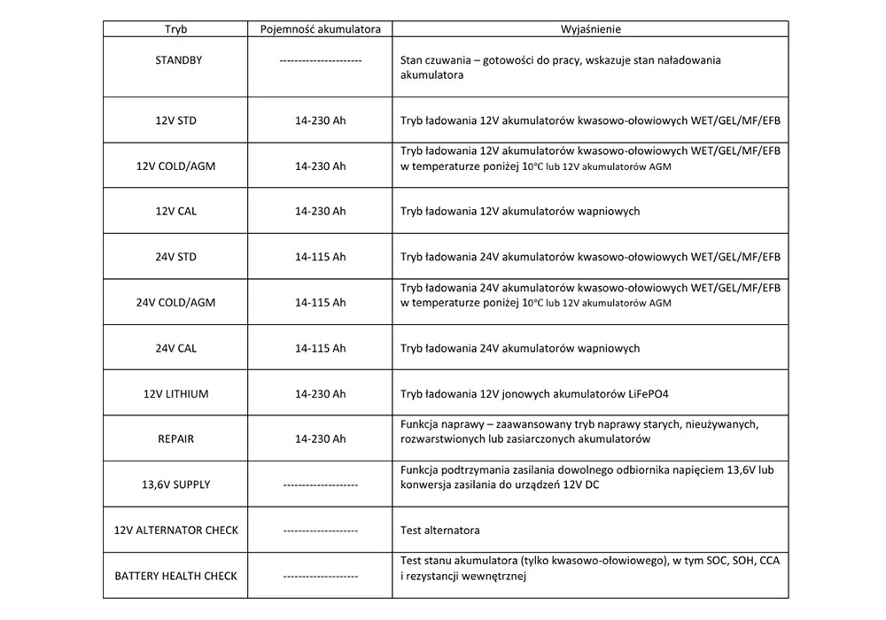 Prostownik Mikroprocesorowy Weldman CHARGE 90