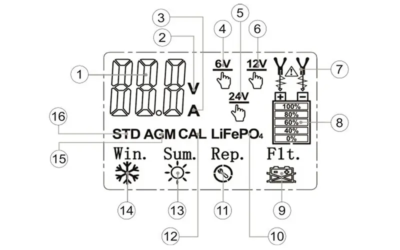 Prostownik Mikroprocesorowy Weldman CHARGE 80 LCD