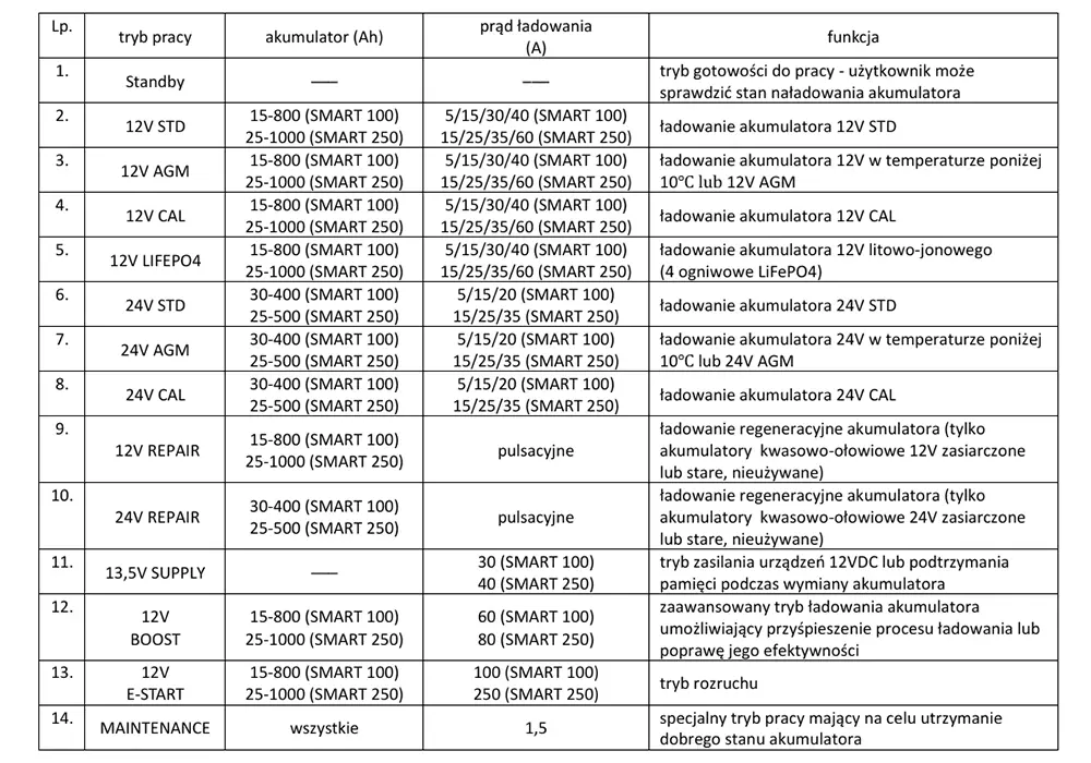 Prostownik Inwertorowy Weldman SMART 100