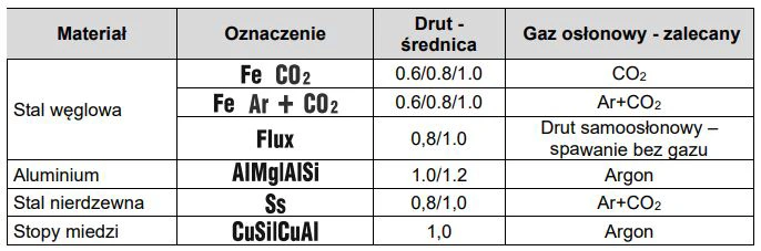 Spawarka Migomat Sherman Digimig 210 XS MIG MAG MMA Tig Lift Zestaw#3