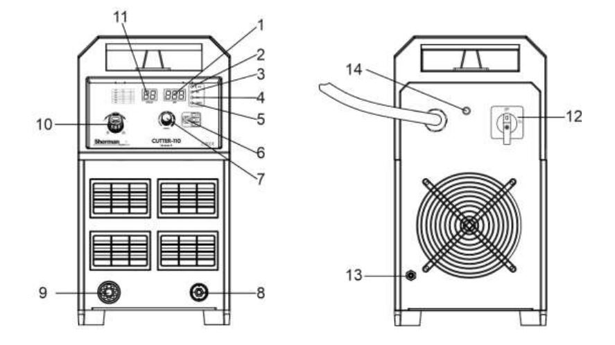 opis funkcji przełączników i pokręteł sherman cutter 110
