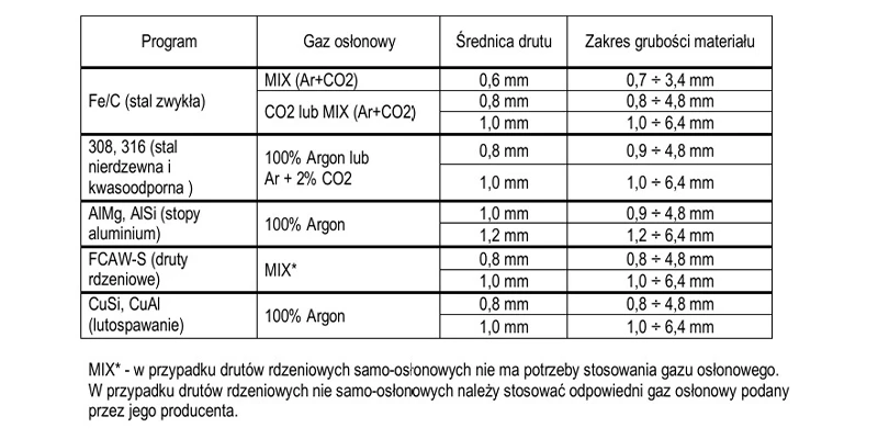 Spawarka migomat Magnum MIG 220 Alu Cu Synergia 4x4 Lutospawanie