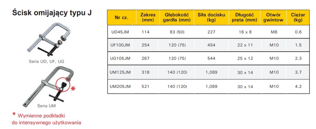 Zastosowanie ścisku J-Clamp UF100JM do omijania krawędzi profili
