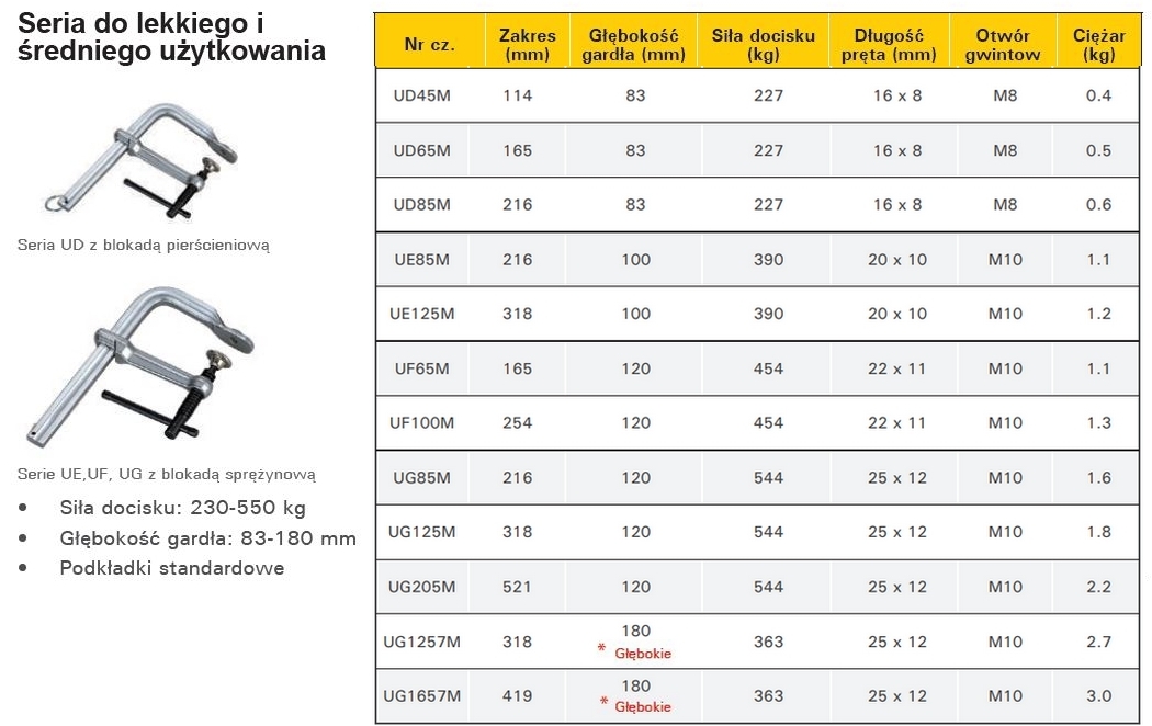 Detale konstrukcyjne systemu 4-IN-1 w ścisku UD65M-C3