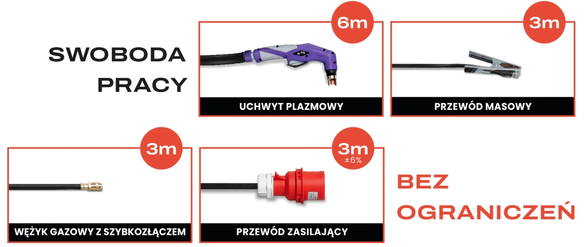 Zestaw Producenta - Infografika